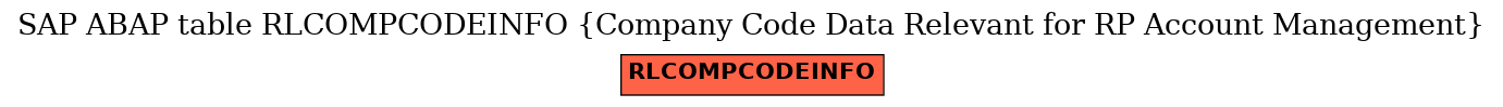 E-R Diagram for table RLCOMPCODEINFO (Company Code Data Relevant for RP Account Management)