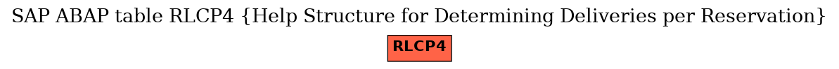 E-R Diagram for table RLCP4 (Help Structure for Determining Deliveries per Reservation)