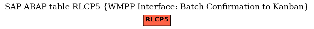 E-R Diagram for table RLCP5 (WMPP Interface: Batch Confirmation to Kanban)