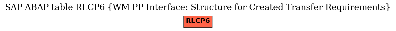 E-R Diagram for table RLCP6 (WM PP Interface: Structure for Created Transfer Requirements)