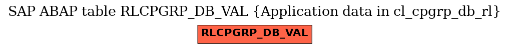 E-R Diagram for table RLCPGRP_DB_VAL (Application data in cl_cpgrp_db_rl)