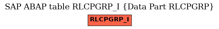 E-R Diagram for table RLCPGRP_I (Data Part RLCPGRP)