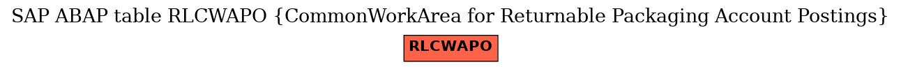 E-R Diagram for table RLCWAPO (CommonWorkArea for Returnable Packaging Account Postings)