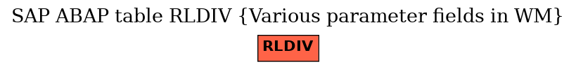 E-R Diagram for table RLDIV (Various parameter fields in WM)