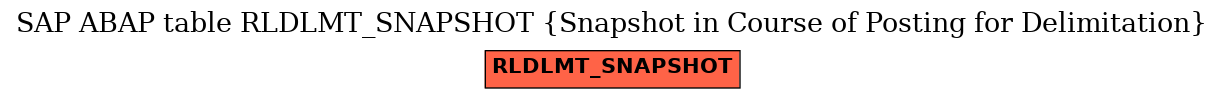 E-R Diagram for table RLDLMT_SNAPSHOT (Snapshot in Course of Posting for Delimitation)