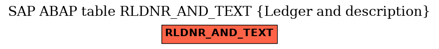 E-R Diagram for table RLDNR_AND_TEXT (Ledger and description)