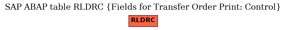 E-R Diagram for table RLDRC (Fields for Transfer Order Print: Control)