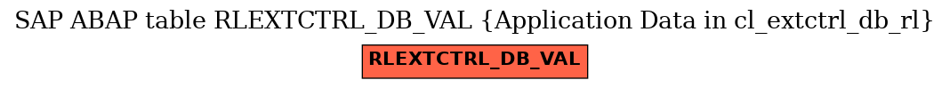 E-R Diagram for table RLEXTCTRL_DB_VAL (Application Data in cl_extctrl_db_rl)
