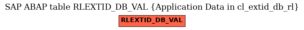 E-R Diagram for table RLEXTID_DB_VAL (Application Data in cl_extid_db_rl)