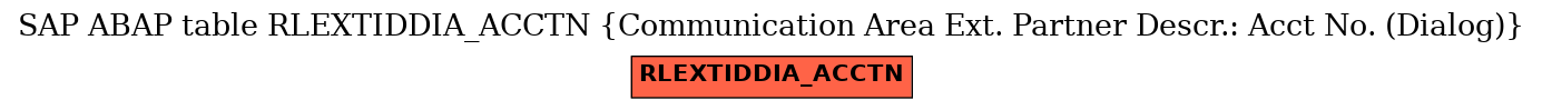 E-R Diagram for table RLEXTIDDIA_ACCTN (Communication Area Ext. Partner Descr.: Acct No. (Dialog))