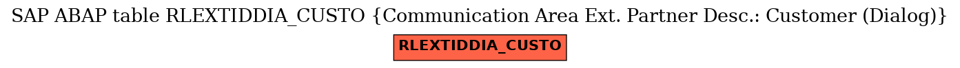 E-R Diagram for table RLEXTIDDIA_CUSTO (Communication Area Ext. Partner Desc.: Customer (Dialog))