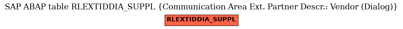 E-R Diagram for table RLEXTIDDIA_SUPPL (Communication Area Ext. Partner Descr.: Vendor (Dialog))