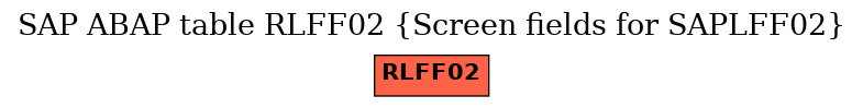 E-R Diagram for table RLFF02 (Screen fields for SAPLFF02)