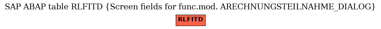 E-R Diagram for table RLFITD (Screen fields for func.mod. ARECHNUNGSTEILNAHME_DIALOG)