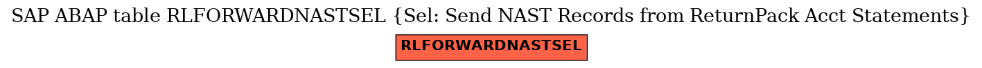 E-R Diagram for table RLFORWARDNASTSEL (Sel: Send NAST Records from ReturnPack Acct Statements)