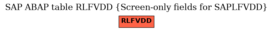 E-R Diagram for table RLFVDD (Screen-only fields for SAPLFVDD)