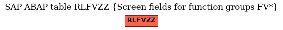 E-R Diagram for table RLFVZZ (Screen fields for function groups FV*)