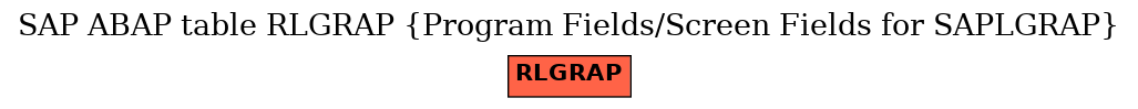 E-R Diagram for table RLGRAP (Program Fields/Screen Fields for SAPLGRAP)