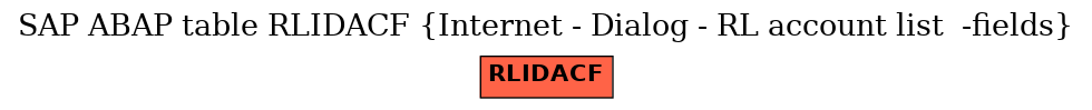 E-R Diagram for table RLIDACF (Internet - Dialog - RL account list  -fields)