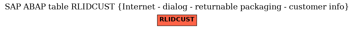 E-R Diagram for table RLIDCUST (Internet - dialog - returnable packaging - customer info)