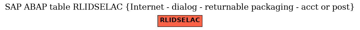 E-R Diagram for table RLIDSELAC (Internet - dialog - returnable packaging - acct or post)