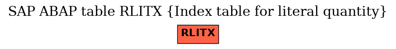 E-R Diagram for table RLITX (Index table for literal quantity)