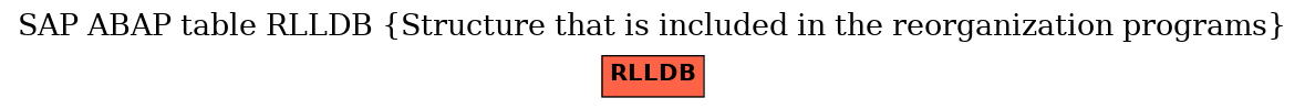 E-R Diagram for table RLLDB (Structure that is included in the reorganization programs)