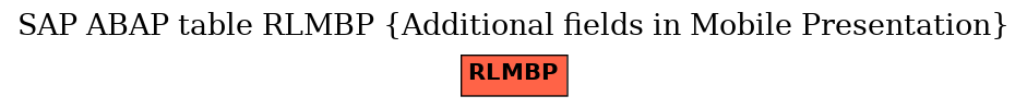 E-R Diagram for table RLMBP (Additional fields in Mobile Presentation)