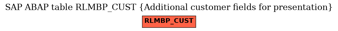 E-R Diagram for table RLMBP_CUST (Additional customer fields for presentation)