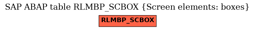 E-R Diagram for table RLMBP_SCBOX (Screen elements: boxes)