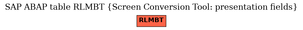 E-R Diagram for table RLMBT (Screen Conversion Tool: presentation fields)