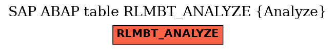 E-R Diagram for table RLMBT_ANALYZE (Analyze)