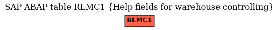 E-R Diagram for table RLMC1 (Help fields for warehouse controlling)