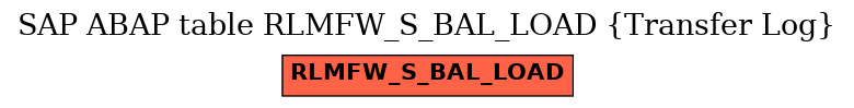 E-R Diagram for table RLMFW_S_BAL_LOAD (Transfer Log)