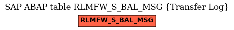 E-R Diagram for table RLMFW_S_BAL_MSG (Transfer Log)