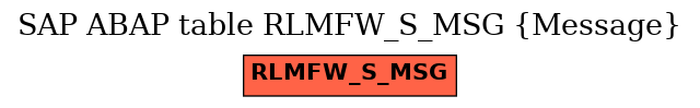 E-R Diagram for table RLMFW_S_MSG (Message)