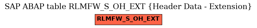 E-R Diagram for table RLMFW_S_OH_EXT (Header Data - Extension)