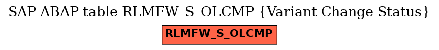 E-R Diagram for table RLMFW_S_OLCMP (Variant Change Status)