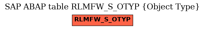 E-R Diagram for table RLMFW_S_OTYP (Object Type)