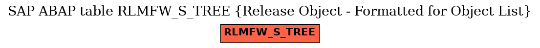 E-R Diagram for table RLMFW_S_TREE (Release Object - Formatted for Object List)