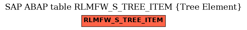 E-R Diagram for table RLMFW_S_TREE_ITEM (Tree Element)