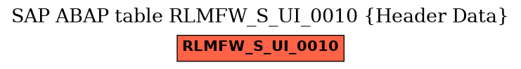 E-R Diagram for table RLMFW_S_UI_0010 (Header Data)