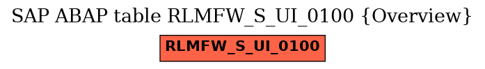 E-R Diagram for table RLMFW_S_UI_0100 (Overview)