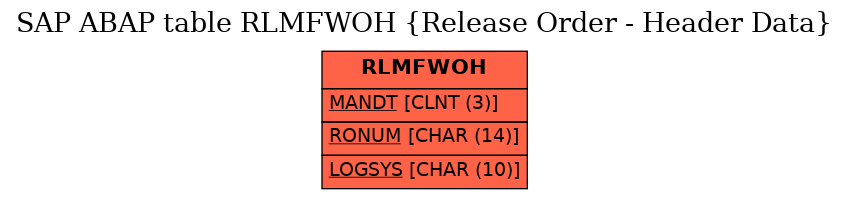 E-R Diagram for table RLMFWOH (Release Order - Header Data)