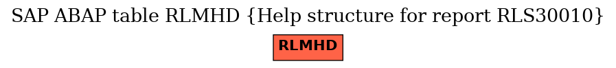 E-R Diagram for table RLMHD (Help structure for report RLS30010)