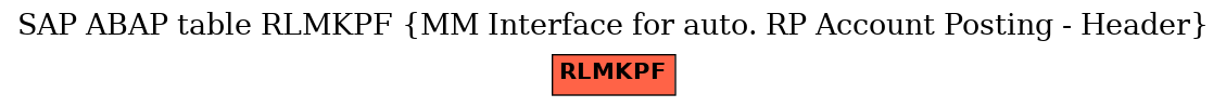 E-R Diagram for table RLMKPF (MM Interface for auto. RP Account Posting - Header)