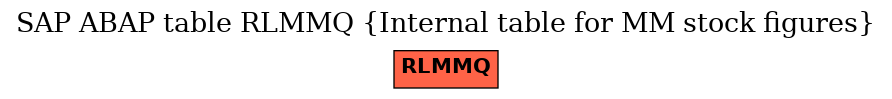 E-R Diagram for table RLMMQ (Internal table for MM stock figures)