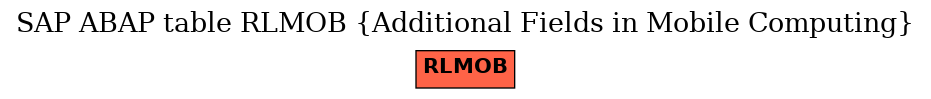 E-R Diagram for table RLMOB (Additional Fields in Mobile Computing)