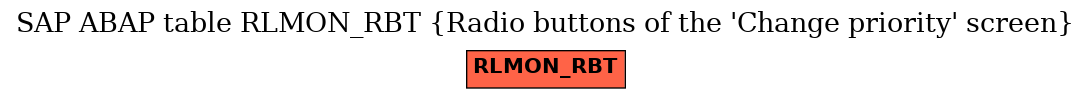 E-R Diagram for table RLMON_RBT (Radio buttons of the 'Change priority' screen)