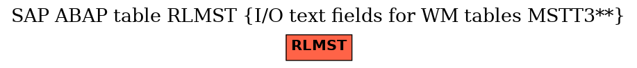 E-R Diagram for table RLMST (I/O text fields for WM tables MSTT3**)